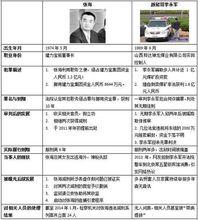 李永軍[山西商人]