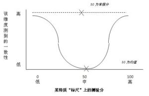 語義指向 語義指向