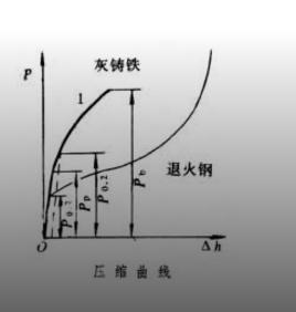 壓縮試驗 壓縮試驗