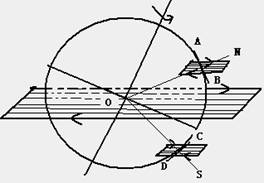 （圖）鐘錶指針運動方向與太陽視運動方向的關係