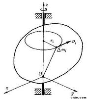 剛體動力學 剛體動力學