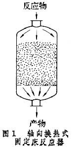 固定床反應器
