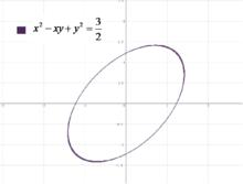 旋轉後的橢圓方程