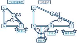 票據利益償還請求權 票據利益償還請求權