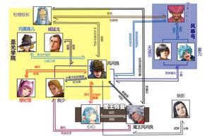 再造空間[司徒劍僑創作的漫畫]