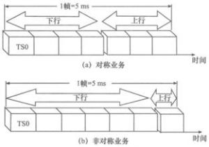 非對稱性信息
