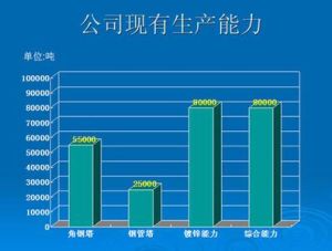 企業生產能力 企業生產能力
