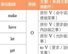 使役動詞 使役動詞