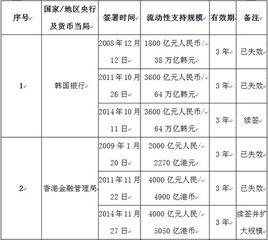 本幣互換 本幣互換