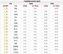 廣州捷運各線路時刻表