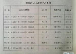 鄧仕均榮立特等功