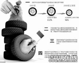 輪胎特保案 輪胎特保案