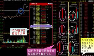 財富道動態智慧型分析系統