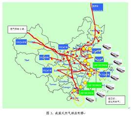 燃氣負荷 燃氣負荷