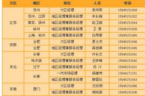 中國第一汽車集團哈爾濱變速箱廠