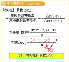 企業的財務槓桿效應