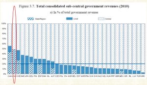 財政聯邦制與財政管理的幻像