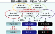 王飛躍[當代科學家]
