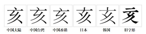 “亥”字的字形對比