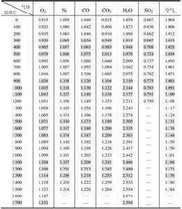比定壓熱容 比定壓熱容