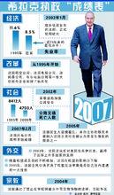 雅克&middot;勒內&middot;席哈克