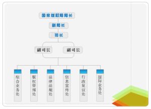 中華人民共和國國家著作權局
