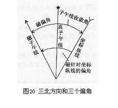 三北方向圖 三北方向圖