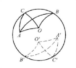 球面多邊形 球面多邊形