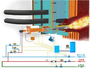 鍋爐點火系統控制 鍋爐點火系統控制