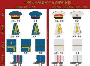 中國人民解放軍55式軍銜服飾