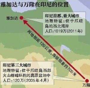 雅萬高鐵 雅萬高鐵