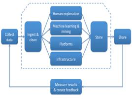 反饋經濟 反饋經濟