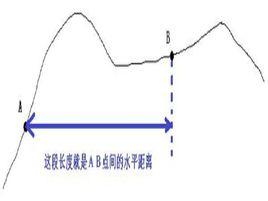 水平距離 水平距離