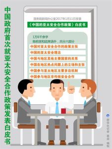 中國的亞太安全合作政策