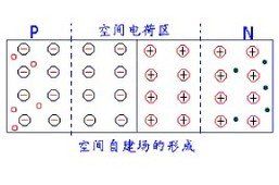 空間電荷區 空間電荷區