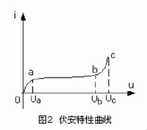 湯申德放電理論