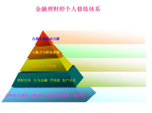 金融理財師 金融理財師