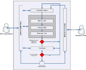 風險管理信息系統