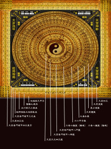 袁天罡奇門遁甲 袁天罡奇門遁甲