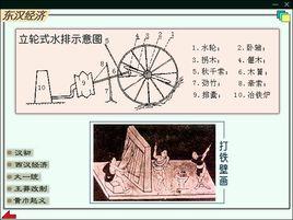 漢代水排 漢代水排