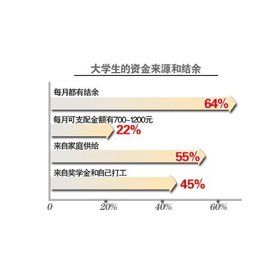 十二存單法 十二存單法