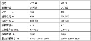 44YZ-4A 自走式玉米聯合收穫機參數