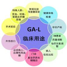 糖化白蛋白 糖化白蛋白