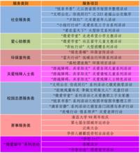 青年志願者協會公益志願服務活動項目