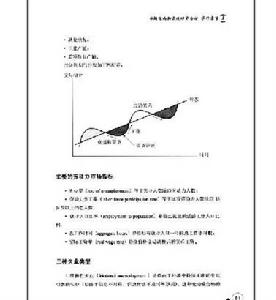 管理期權------操作策略