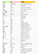 漢語英語與斐濟語對比