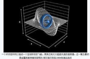 空間曲率驅動 空間曲率驅動