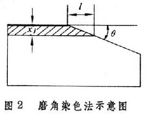 薄層厚度測量技術