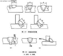焊腳尺寸 焊腳尺寸