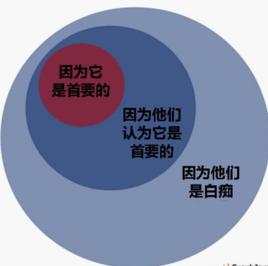 邏輯思維[抽象思維能力]